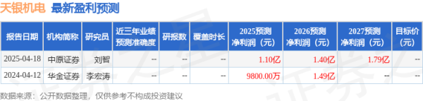 配资交易软件 中航证券: 首次覆盖天银机电给予买入评级