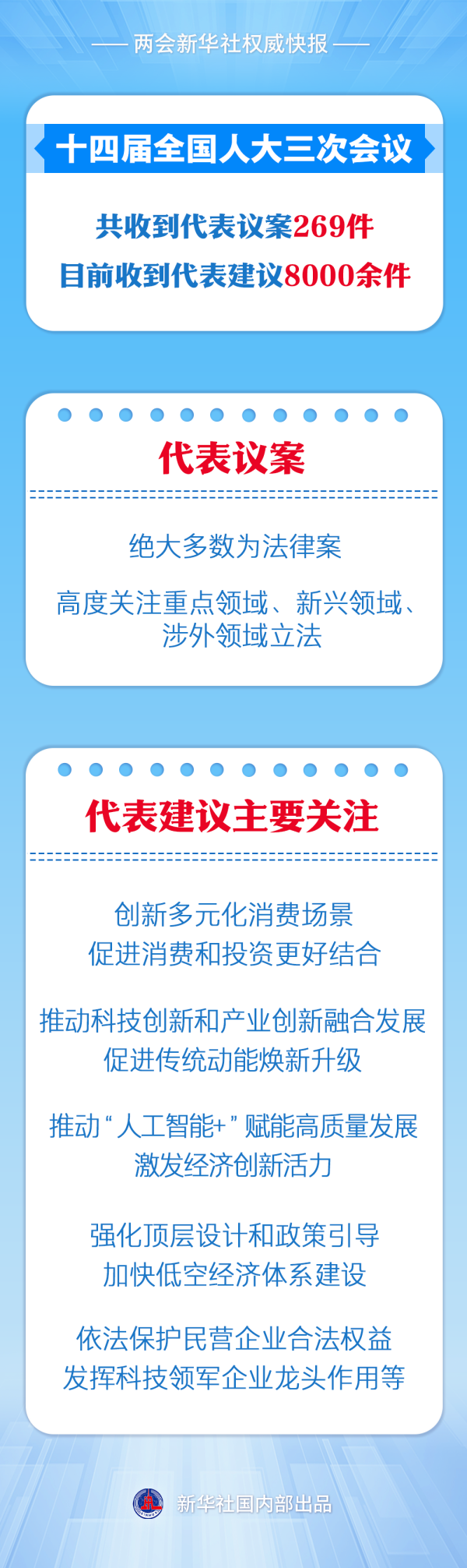 正规股票配资app 金融监管总局联合中国人民银行、中国证监会召开 金融消费者和投资者保护监管联络员会议