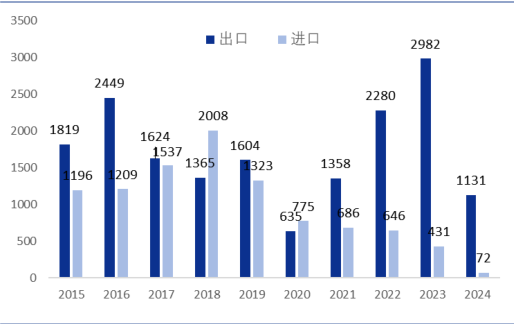 股票配资十倍网站 军工板块蓄势待发, 军工ETF(512660)今年来份额大增30%